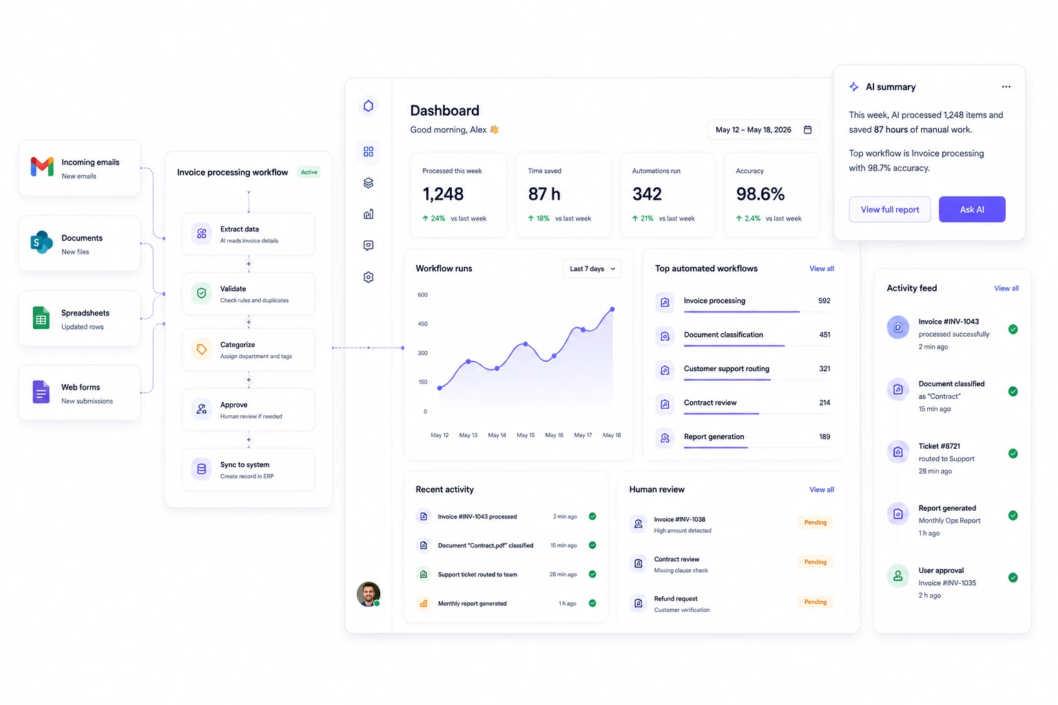 AI workflow dashboard used by an operations team