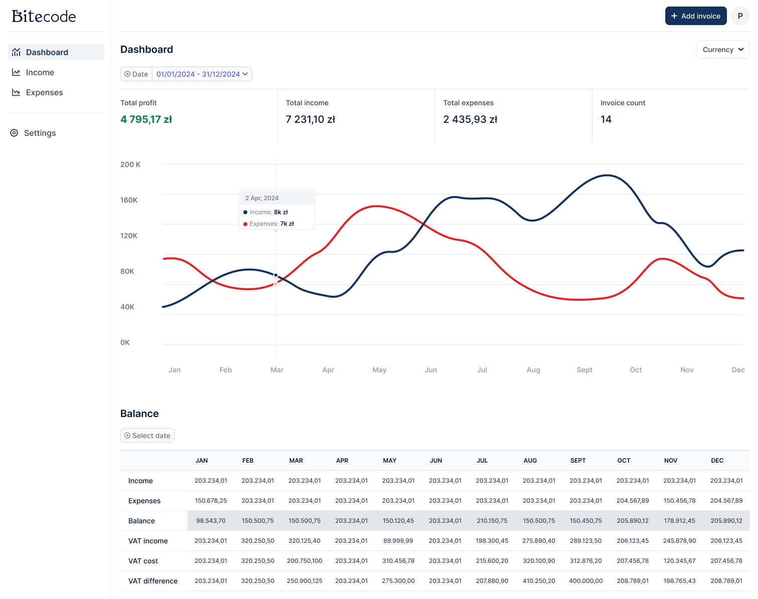 Biteinvoice dashboard