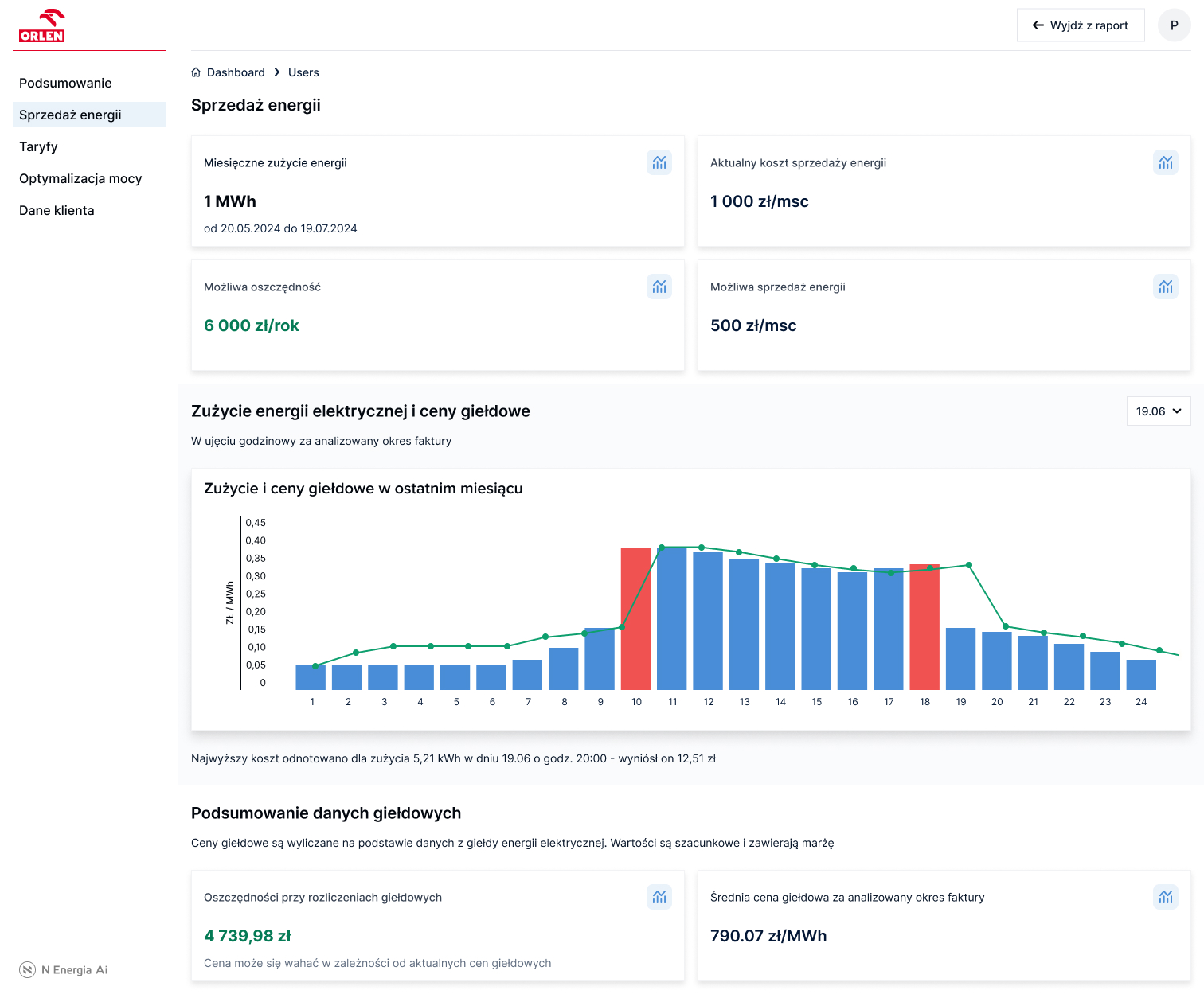 N-energia.ai dashboard